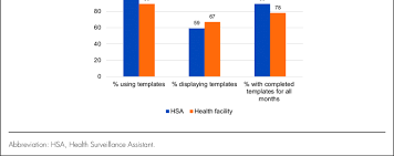 wall chart template use at the hsa and health facility