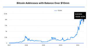 It is very possible to make 1 million from crypto in a year. How Many Bitcoin Wallets Hold More Than One Million Dollars Nasdaq