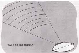 E) a razão entre o comprimento da sombra e da altura de um edifício é de. Atividade De Educacao Fisica Arremesso E Lancamentos
