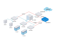 威胁情报网关-云安全官网