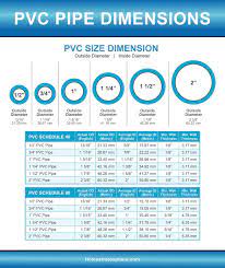 Over this time, industry has recognised the many benefits of pvc for pressure pipes: Pvc Pipe Fittings Sizes And Dimensions Guide Diagrams And Charts Home Stratosphere