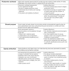 Schools Are Doing Education 1 0 Talking About Doing Education 2 0 When They Should Be Planning Education 3 0 Education Connected Learning How To Plan