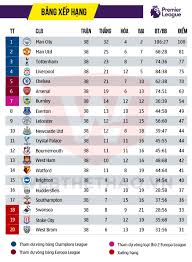 Theo báo người lao động (www.nld.com.vn). Thong Tin Ä'á»™i Hinh Clb Crystal Palace á»Ÿ Giáº£i Ngoáº¡i Háº¡ng Anh Mua 2018 19