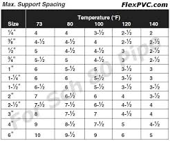 Pvc Pipe Thickness Pipe Volume Chart Pvc Pipe And Pvc