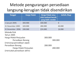 Contoh soal persediaan nilai realisasi bersih akm. Persediaan Oleh Minadi Wijaya Ppt Download