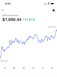 The latest ethereum (eth) price charts, history, value analysis and news are available on cointelegraph. Ethereum Eth Price Breaks 1 600 Eth Futures Open Interest At An All Time High Schlagzeilen Neuigkeiten Coinmarketcap