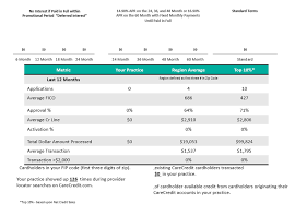 We did not find results for: Carecredit Financing Options Nyc Pain Specialists