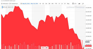 Anthony pompliano, host of the pomp podcast, shares his. Cryptocurrency Markets Crashed By 50 Percent What S Next