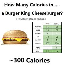 How many calories in a quarter pound hamburger patty? How Many Calories In Burger King
