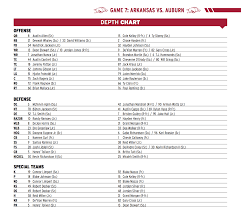 Bielema Announces Depth Chart For Auburn Game Arkansas