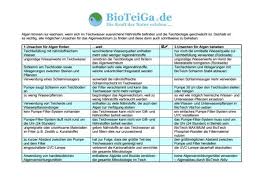 Bioteiga De Das Tausendfach Bewahrte Bioteich Konzept Fur Gesunde Teiche Ohne Algen Und Mit Glasklarem Wasser Mit Bildern Teich Teichpflege Mikroorganismen