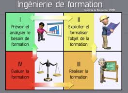 Ue 25 Focus Sur L Ingenierie De Formation Pedagogique Univ Perso Philippe Clauzard