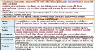 Soal akm level 4 merupakan soal asesmen yang diperuntukan untuk jenjang smp. Rpp K13 Ipa 1 Lembar Kelas 8 Smp Mts Revisi 2020 Terbaru Guru Baik