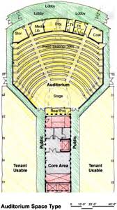 Auditorium Wbdg Whole Building Design Guide