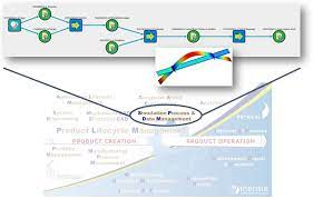 The security protocol and data model (spdm) specification (dsp0274) provides message exchange, sequence diagrams, message formats, and other relevant semantics for authentication, firmware measurement, and certificate management. Spdm What Is It Inensia