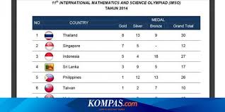 Подписчиков, 197 подписок, 2 337 публикаций — посмотрите в instagram фото и видео olimpiade, lomba, dan event (@info_olimpiade). Olimpiade Matematika Dan Sains Untuk Sd Di Bali Indonesia Raih 5 Emas