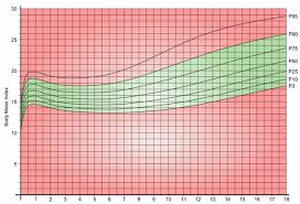 how to track bmi for kids age wise chart for boys girls