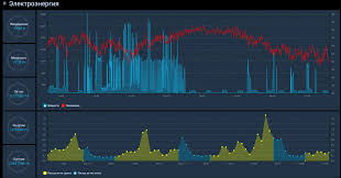 Adding An Sdm 220 Counter To Openhab Blog Of Plarium