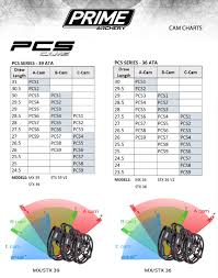 guides prime target charts urban archery