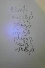 1 bit = binary digit 8 bits = 1 byte 1024 bytes = 1 kilobyte 1024 kilobytes = 1 megabyte 1024 megabytes. Care Sunt Multipli Byte Ului Brainly Ro