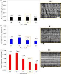 Check spelling or type a new query. Scratch Behavior Of Model Epoxy Resins With Different Crosslinking Densities Sciencedirect