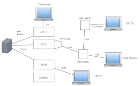 When you are done connecting the monitor and moving the game to the primary screen. What Hardware Do I Need To Run Dual Monitors Hdmi Out Component Super User