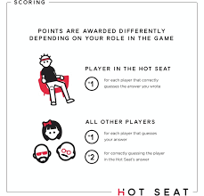 They must then truthfully answer a question asked by the player who rolled the die. Hot Seat A Party Game For Finding Out Who Your Friends Are By Tom Rohlf Kickstarter