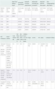 ebc brakes technical articles