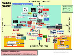 a completely unbiased guide to bias and quality of popular