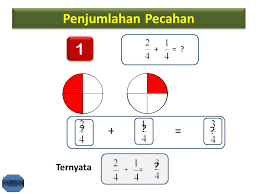 Penjumlahan Pecahan Berpenyebut Sama Berpenyebut Tidak Sama Ppt Download