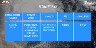 Disaster recovery in a virtual environment. 6 Key Components Of A Disaster Recovery Plan