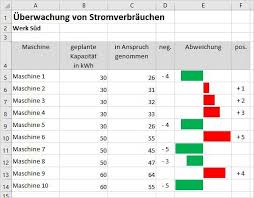 Excel Abweichungen Grafisch Darstellen Pcs Campus