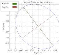 Compass Primer - Phidgets Legacy Support