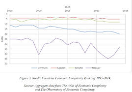 Which country is the wealthiest: Finland, Sweden, Denmark, or Norway? -  Quora