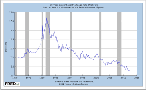 Thoughts Of A Sensible Mortgage Banker