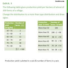 Ex 14 4 3 Production Yield Per Hectare Of Wheat Of 100