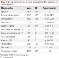 Analysis Of Testosterone Pulsatility In Women With Ovulatory Menstrual Cycles