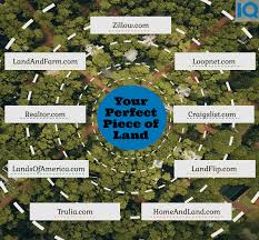 Is an industry leader in government & foreclosed land sales throughout the united states. 10 Websites For Land Buyers Looking For Land For Sale