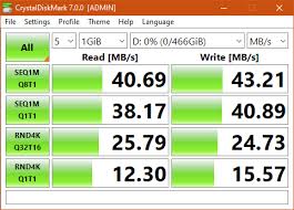 But here are some solutions for multiple causes: Extremely Slow Extreme Portable Ssd Sandisk Forums