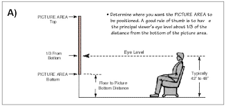 Avs Forum Home Theater Discussions And Reviews Tv Height Tv Viewing Height Wall Mounted Tv