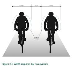 Having good quality cycleway data allows routing software to choose the way that best suits cyclists. The Dimensioned Cyclist Can T Stand Up For Falling Down