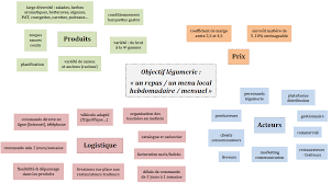Https Hal Archives Ouvertes Fr Hal 02422249 File Noel 20et 20al 20 20crelan 20 20jrss 2013 12 19 Pdf