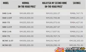 Car price in malaysia apk we provide on this page is original, direct fetch from google store. Original Price Of Volvo Cars Without Tax For Malaysia My Second Home Programme