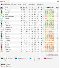 Klasemen Liga Portugal 201819