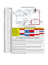404a Pressure Temperature Chart Template 2 Free Templates