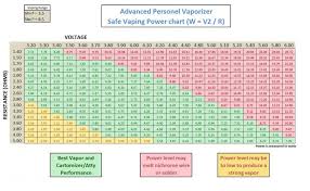 sub ohm vaping