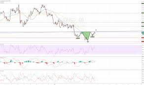 Audusd Trend Reversal Chart Pattern