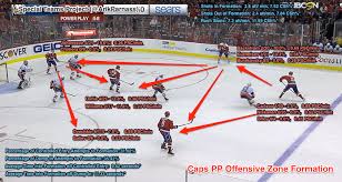 You need to be a group member to play the tournament. 5 Skills Required For The Bumper Role On The 1 3 1 Power Play Setup