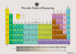 Periodic Table Of Swearing By Clay Interactive Periodic Table Swear Periodic Chart