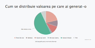 Calculator salariu 2021, calculator salariu de la brut la net, calculator salariu de la net la brut, somaj tehnic romania 2021. Cum Se Imparte Salariul TÄƒu CÄƒtre Stat Proiectul Unde Sunt Banii